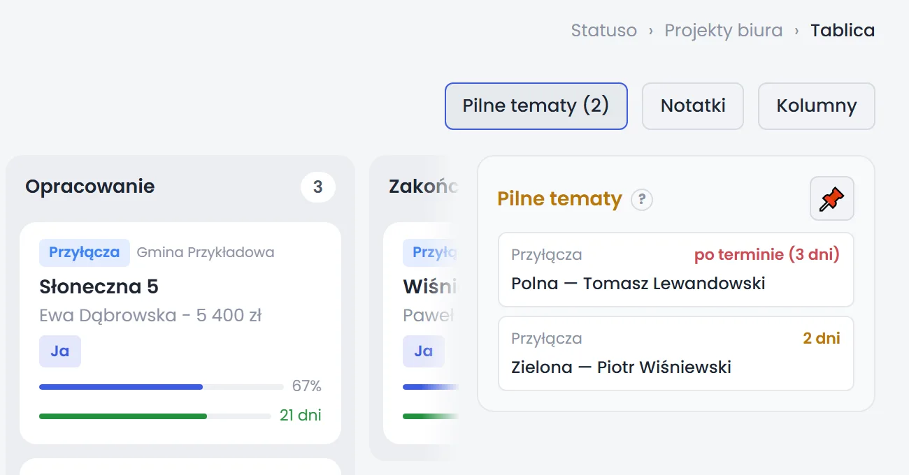 Panel pilnych tematów w Statuso z listą spraw po terminie i z terminem w najbliższych dniach